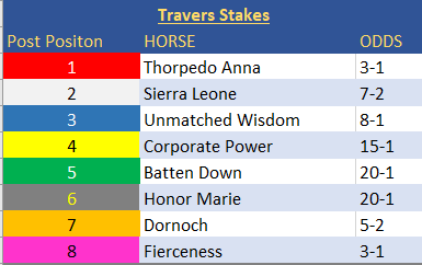 Traversfield.PNG